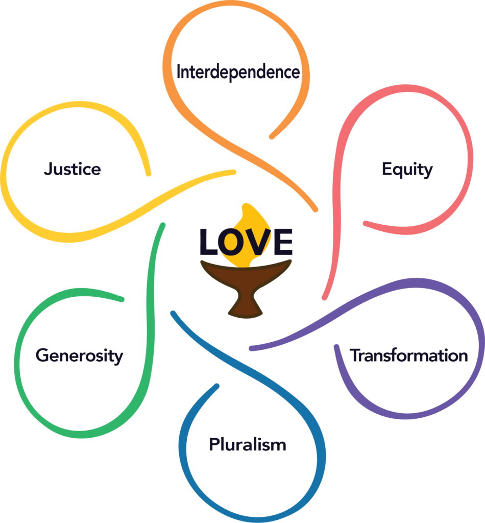 Shared UU Values Graphic